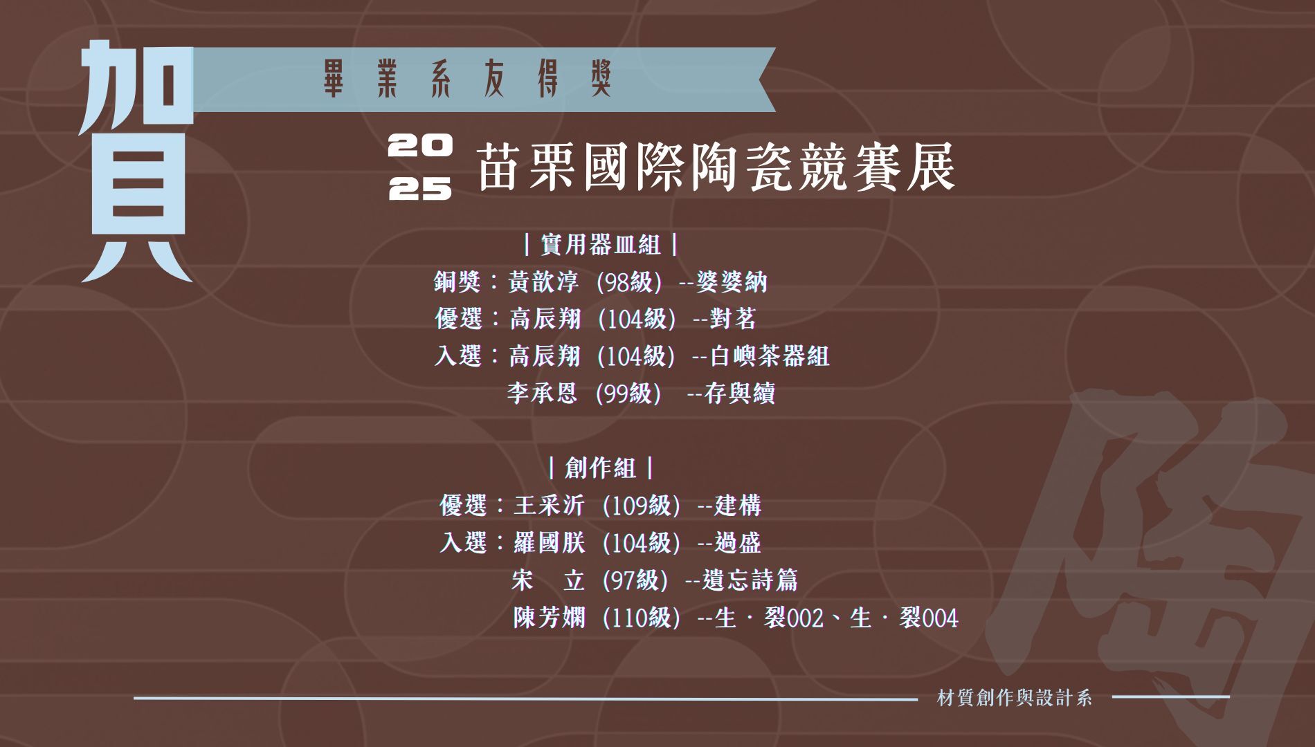 2025苗栗國際陶瓷競賽得獎名單